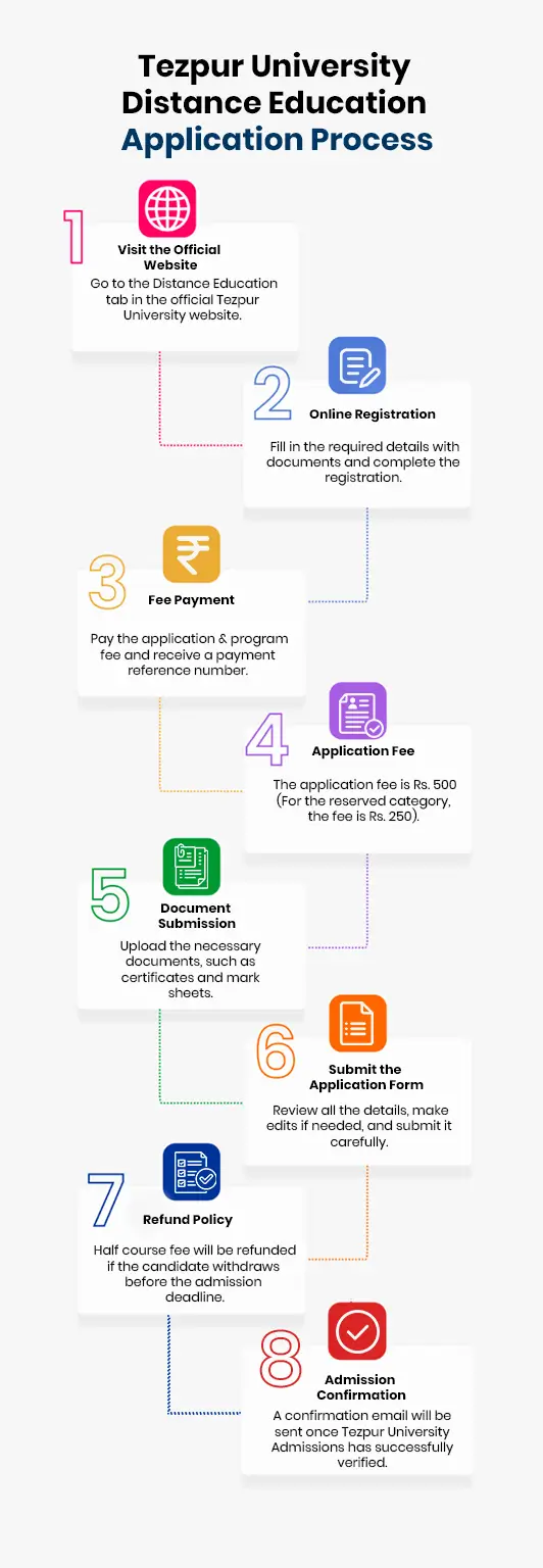 Tezpur University Distance Education Admission Process